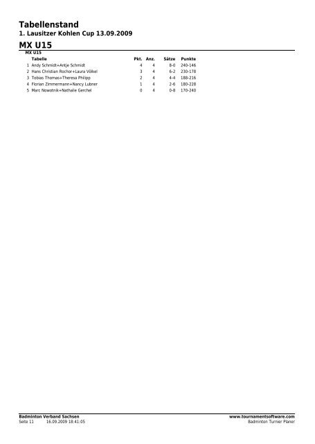 Tabellenstand Jungen AnfÃ¤nger U13 - BV Hoyerswerda 1960