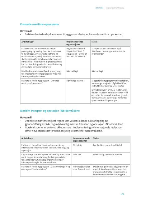 Maritim21 Handlingsplan 2012