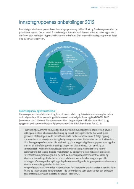 Maritim21 Handlingsplan 2012