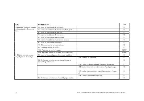 Enseignement spÃ©cialisÃ© Forme 3 Phase 1 : Industrie ... - SeGEC