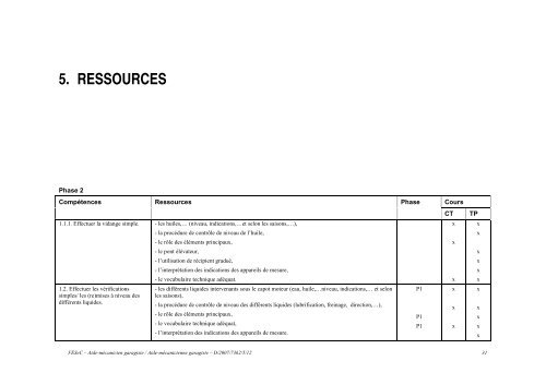 Enseignement spÃ©cialisÃ© Forme 3 Phase 1 : Industrie ... - SeGEC