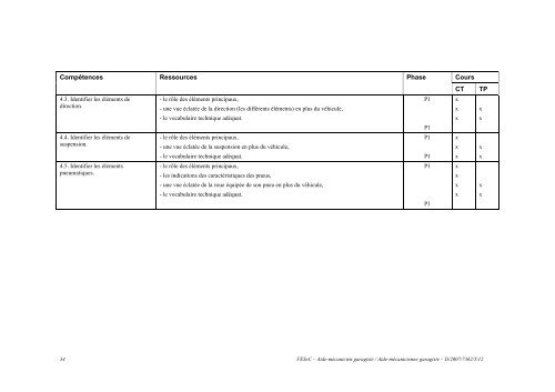 Enseignement spÃ©cialisÃ© Forme 3 Phase 1 : Industrie ... - SeGEC