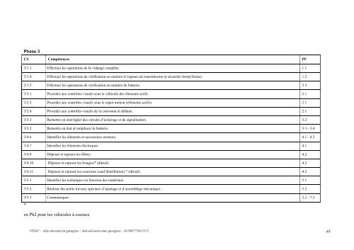 Enseignement spÃ©cialisÃ© Forme 3 Phase 1 : Industrie ... - SeGEC