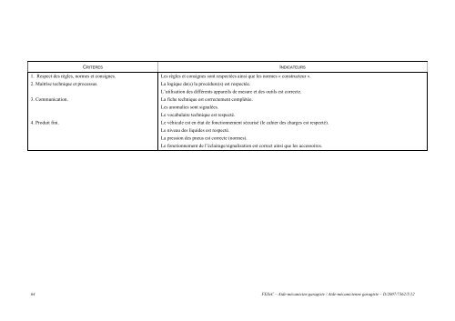 Enseignement spÃ©cialisÃ© Forme 3 Phase 1 : Industrie ... - SeGEC