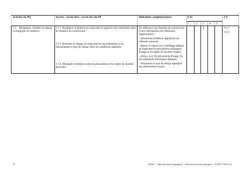 Enseignement spÃ©cialisÃ© Forme 3 Phase 1 : Industrie ... - SeGEC