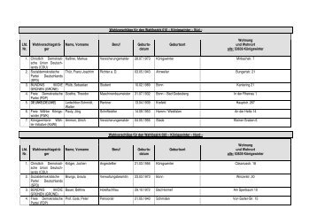 Wahlvorschläge für den Wahlbezirk 010 – Königswinter – Süd – Lfd ...