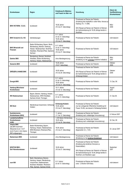 20090302_HPV-Impfung_Erstattung und Abrechnung - Zervita