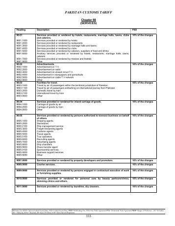 Customs Tariff - Embassy of Pakistan