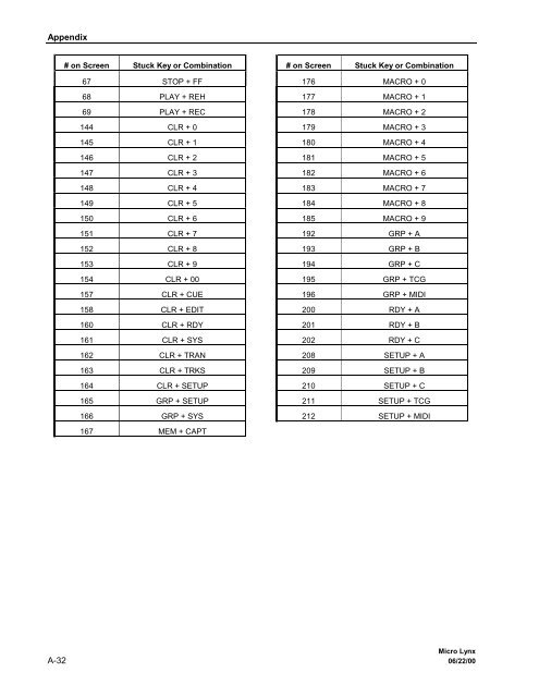 Cable Reference Guide - Audio Intervisual Design, Inc.