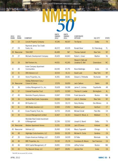 The Nation's 50 Largest Apartment Owners and 50 Largest ...