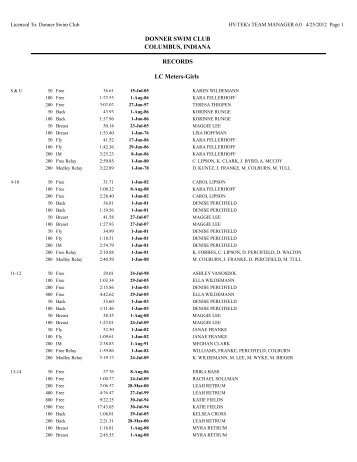 Team Manager Record Report - Donner Swim Club