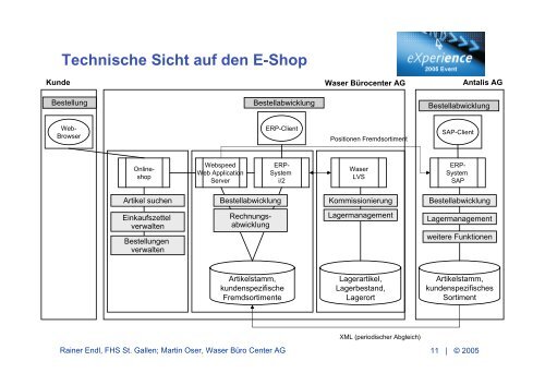 Waser Bürocenter AG: Onlineshop mit direkter ERP-Anbindung