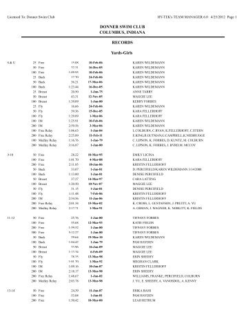 Team Manager Record Report - Donner Swim Club