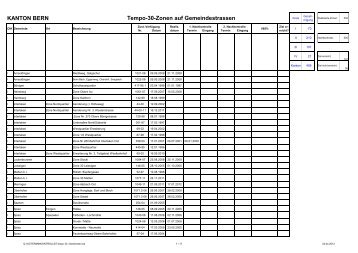 Liste der Tempo-30-Zonen auf Gemeindestrassen ... - Kanton Bern