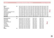 Linie 4 Bahnhof / Marktstätte – Mainau Montag ... - Bahn mit Bus