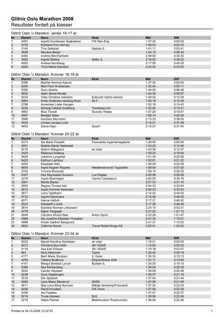 Glitnir Oslo Marathon 2008 Resultater fordelt på ... - Oslo Maraton