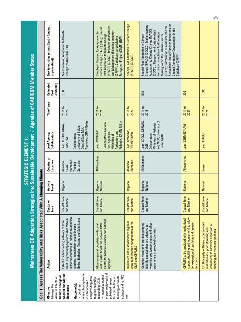 Implementation Plan - CDKN Global