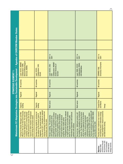 Implementation Plan - CDKN Global