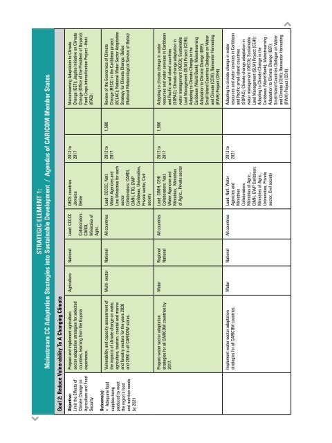 Implementation Plan - CDKN Global