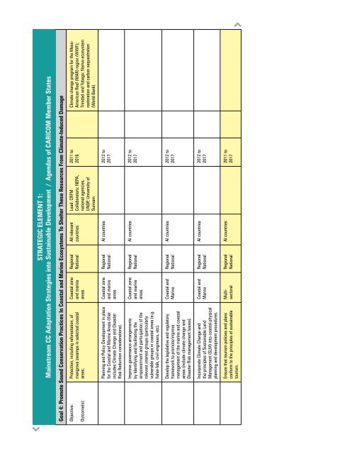 Implementation Plan - CDKN Global