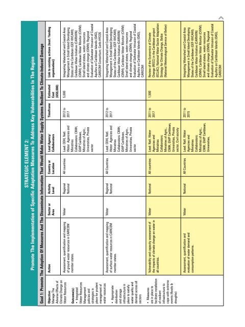 Implementation Plan - CDKN Global