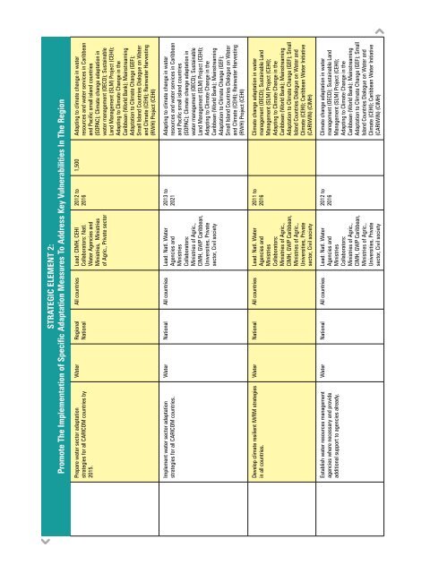 Implementation Plan - CDKN Global