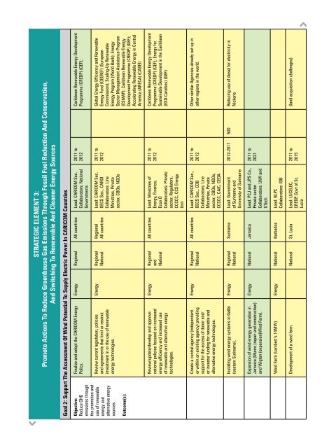 Implementation Plan - CDKN Global