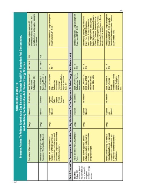 Implementation Plan - CDKN Global