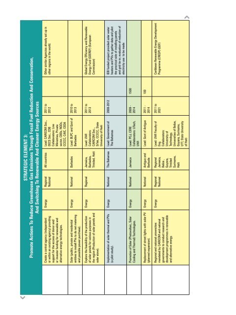 Implementation Plan - CDKN Global