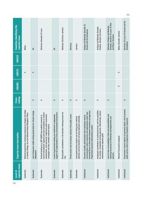 Implementation Plan - CDKN Global