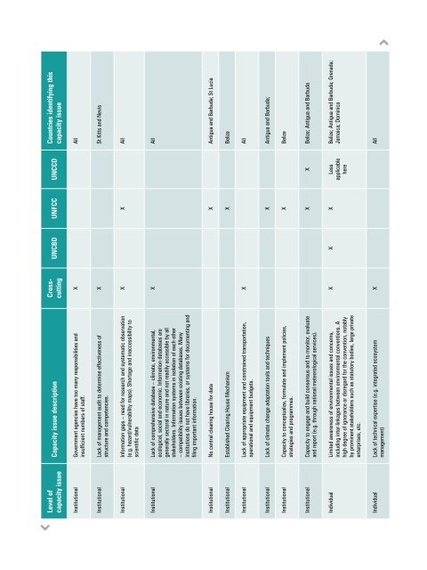 Implementation Plan - CDKN Global