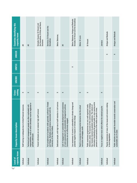 Implementation Plan - CDKN Global