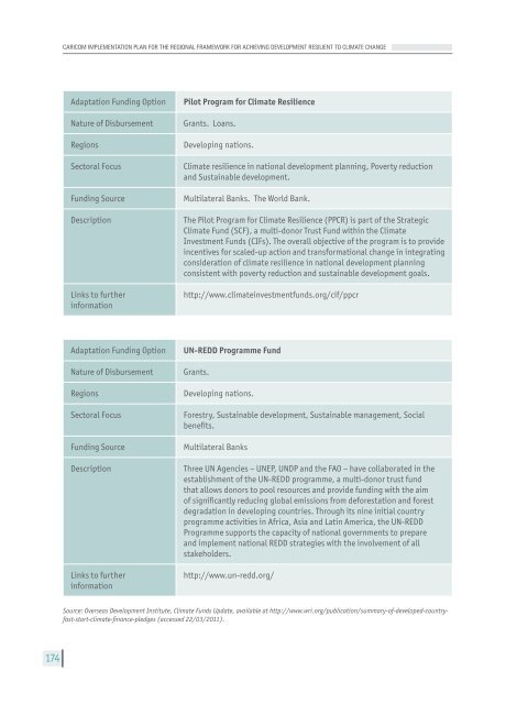 Implementation Plan - CDKN Global