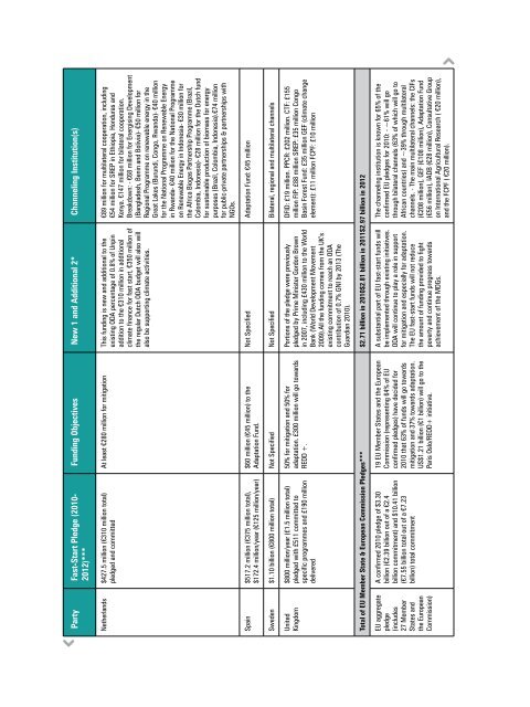 Implementation Plan - CDKN Global