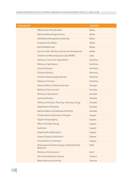 Implementation Plan - CDKN Global