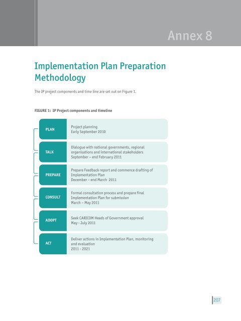 Implementation Plan - CDKN Global