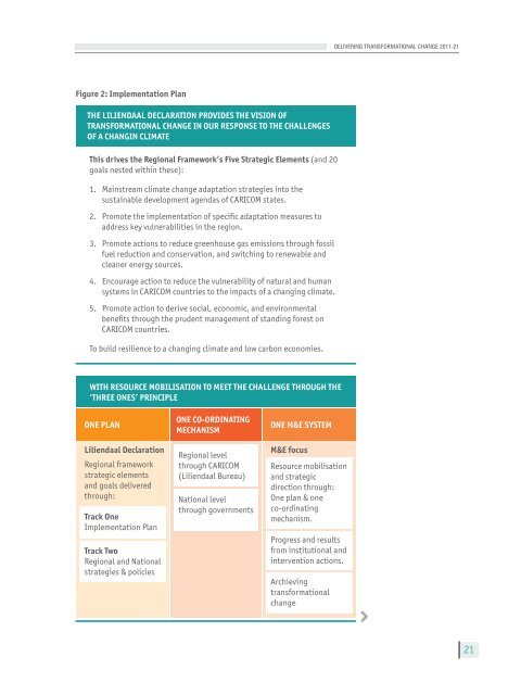 Implementation Plan - CDKN Global