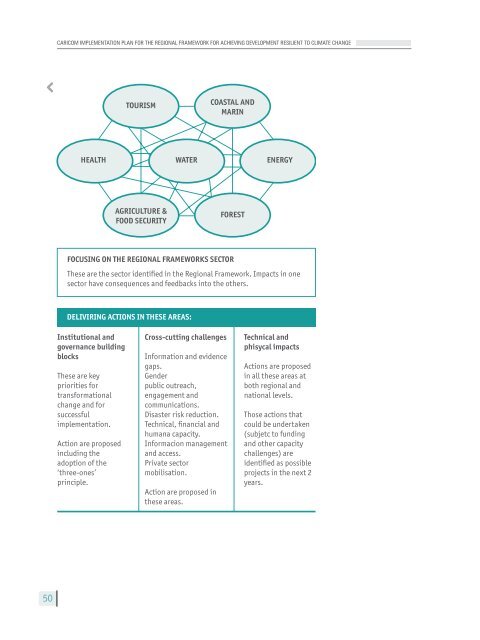 Implementation Plan - CDKN Global