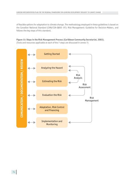 Implementation Plan - CDKN Global