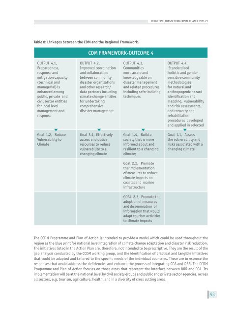 Implementation Plan - CDKN Global