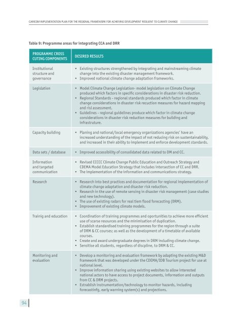 Implementation Plan - CDKN Global