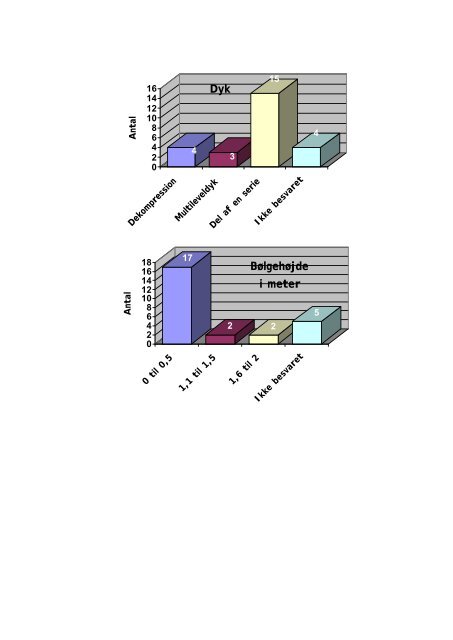 SFS ulykkesstatistik tabeller 2000.pdf