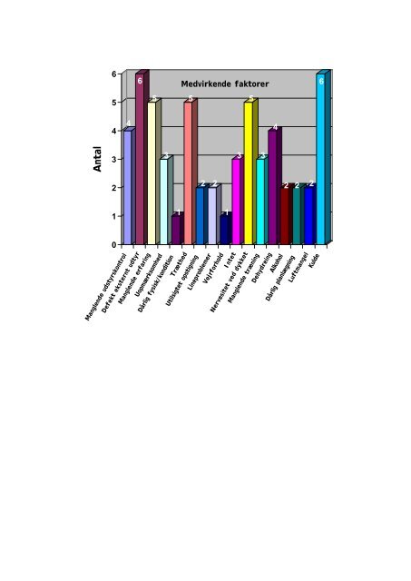 SFS ulykkesstatistik tabeller 2000.pdf