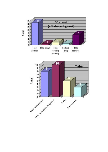 SFS ulykkesstatistik tabeller 2000.pdf