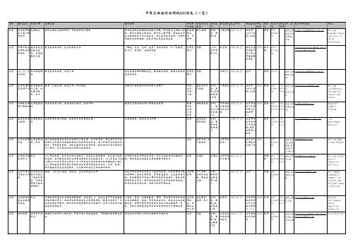 ä¸­å½è¾æ»çé²æ²»é¢åNGOä¿¡æ¯ï¼ä¸è§ï¼ - JICA