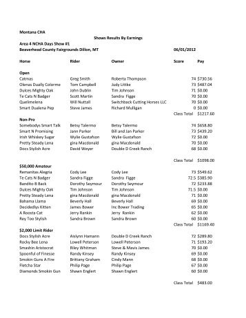 MontanaCHA Area 4 NCHA Weekend Cutting Results, Show
