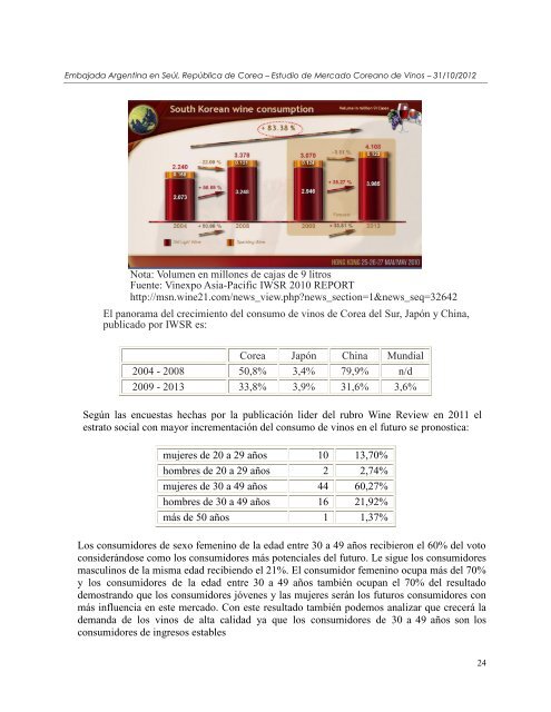 Perfil del mercado coreano de Maderas Aserradas de ConÃ­feras