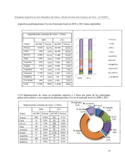 Perfil del mercado coreano de Maderas Aserradas de ConÃ­feras