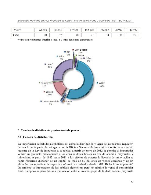 Perfil del mercado coreano de Maderas Aserradas de ConÃ­feras