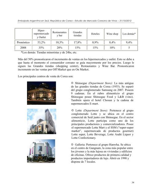 Perfil del mercado coreano de Maderas Aserradas de ConÃ­feras